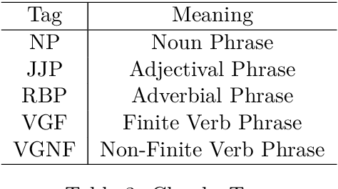 Figure 4 for Building Odia Shallow Parser