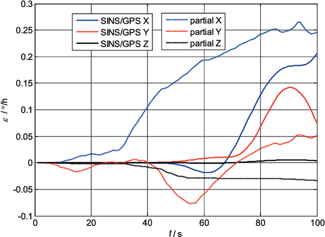Figure 1 for Optimization-based Alignment for Strapdown Inertial Navigation System Comparison and Extension