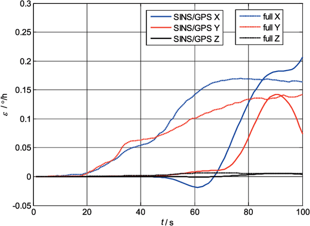 Figure 2 for Optimization-based Alignment for Strapdown Inertial Navigation System Comparison and Extension