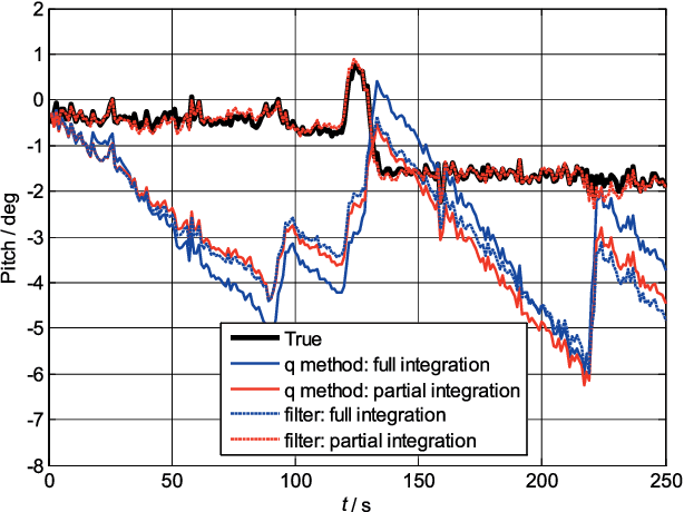 Figure 3 for Optimization-based Alignment for Strapdown Inertial Navigation System Comparison and Extension