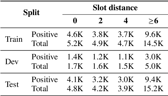 Figure 4 for Improving Long Distance Slot Carryover in Spoken Dialogue Systems