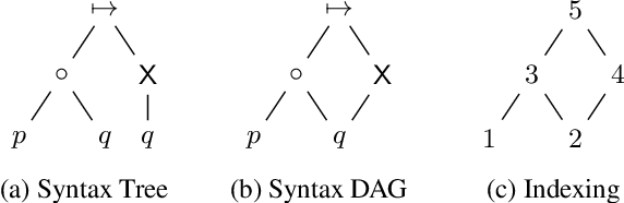 Figure 1 for Learning Interpretable Models in the Property Specification Language