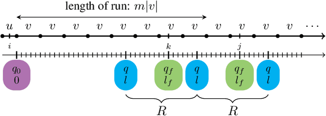 Figure 3 for Learning Interpretable Models in the Property Specification Language