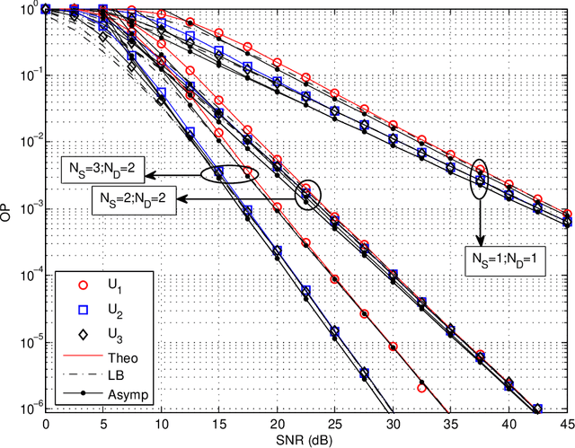 Figure 2 for Performance Analyses of MRT/MRC in Dual-Hop NOMA Full-Duplex AF Relay Networks with Residual Hardware Impairments