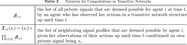 Figure 4 for Bayesian Decision Making in Groups is Hard