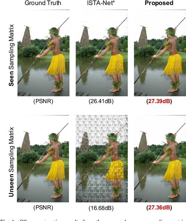 Figure 1 for COAST: COntrollable Arbitrary-Sampling NeTwork for Compressive Sensing