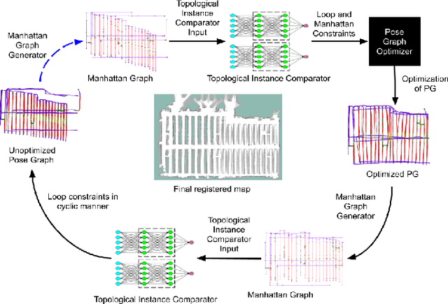 Figure 3 for Topological Mapping for Manhattan-like Repetitive Environments