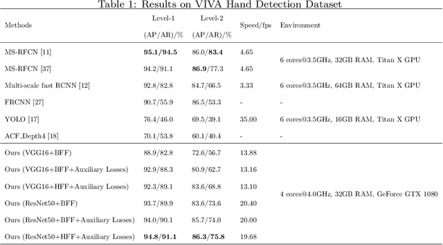 Figure 2 for Towards Interpretable and Robust Hand Detection via Pixel-wise Prediction