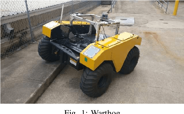 Figure 1 for An Iterative LQR Controller for Off-Road and On-Road Vehicles using a Neural Network Dynamics Model
