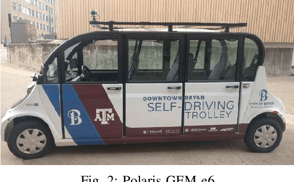 Figure 2 for An Iterative LQR Controller for Off-Road and On-Road Vehicles using a Neural Network Dynamics Model