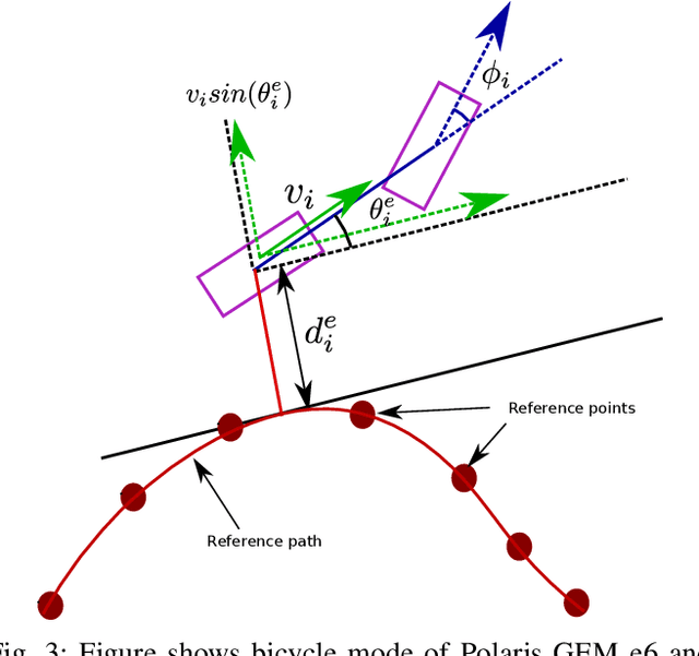Figure 3 for An Iterative LQR Controller for Off-Road and On-Road Vehicles using a Neural Network Dynamics Model