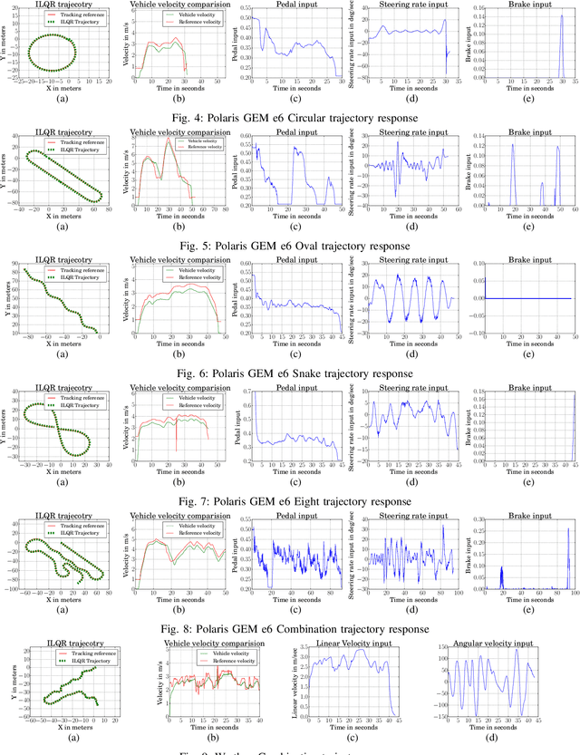 Figure 4 for An Iterative LQR Controller for Off-Road and On-Road Vehicles using a Neural Network Dynamics Model