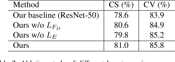 Figure 3 for Action Recognition with Domain Invariant Features of Skeleton Image