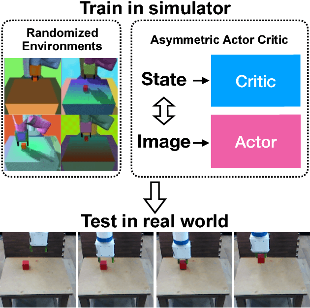 Figure 1 for Asymmetric Actor Critic for Image-Based Robot Learning