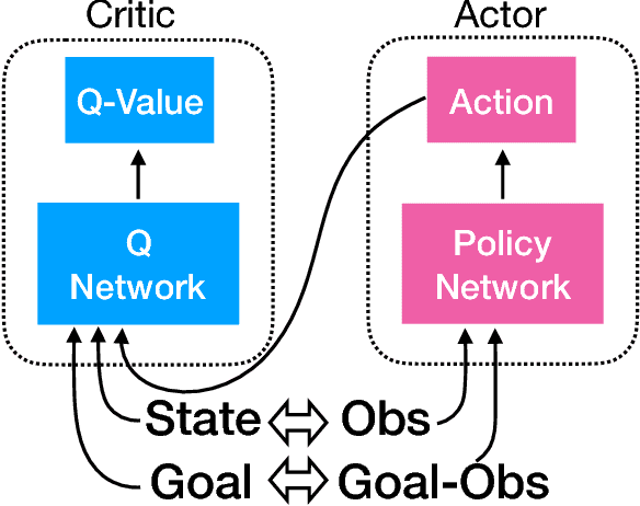 Figure 2 for Asymmetric Actor Critic for Image-Based Robot Learning