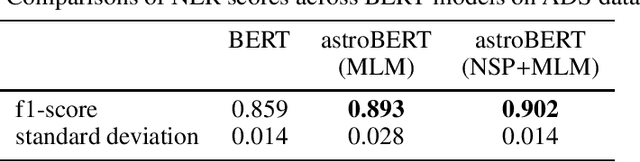 Figure 2 for Building astroBERT, a language model for Astronomy & Astrophysics