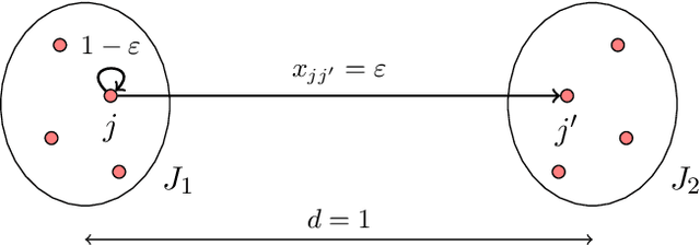 Figure 1 for Approximating Fair Clustering with Cascaded Norm Objectives