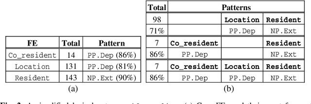 Figure 2 for FrameNet Resource Grammar Library for GF