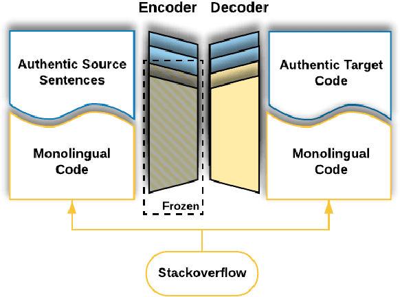 Figure 1 for Semantic Parsing with Less Prior and More Monolingual Data