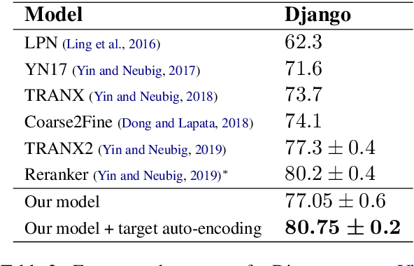 Figure 4 for Semantic Parsing with Less Prior and More Monolingual Data