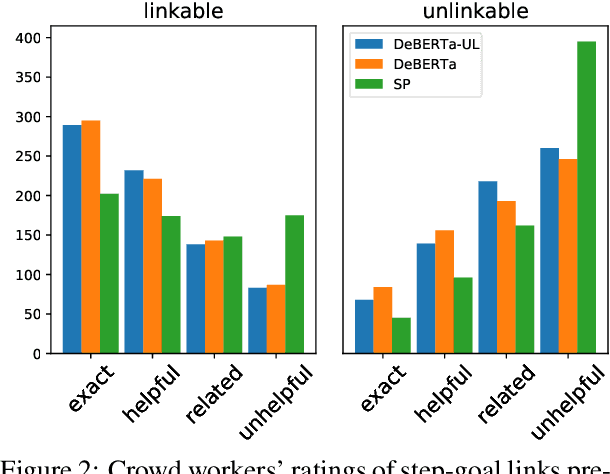 Figure 4 for Show Me More Details: Discovering Hierarchies of Procedures from Semi-structured Web Data