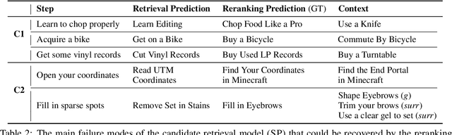 Figure 3 for Show Me More Details: Discovering Hierarchies of Procedures from Semi-structured Web Data