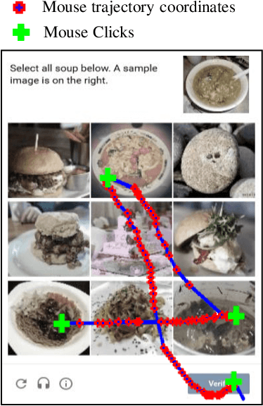 Figure 3 for BeCAPTCHA-Mouse: Synthetic Mouse Trajectories and Improved Bot Detection