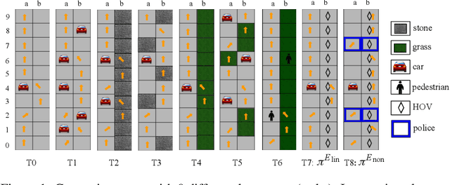 Figure 1 for Interactive Teaching Algorithms for Inverse Reinforcement Learning