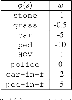 Figure 2 for Interactive Teaching Algorithms for Inverse Reinforcement Learning