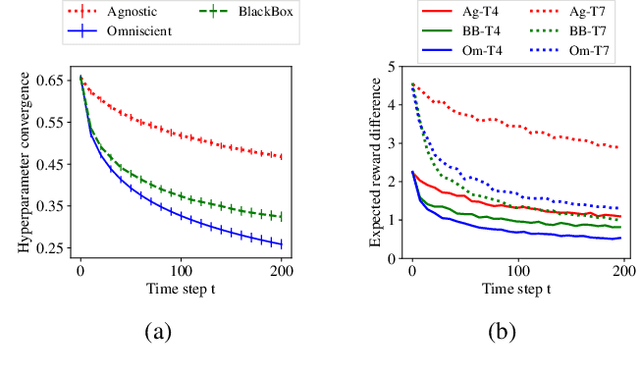 Figure 3 for Interactive Teaching Algorithms for Inverse Reinforcement Learning