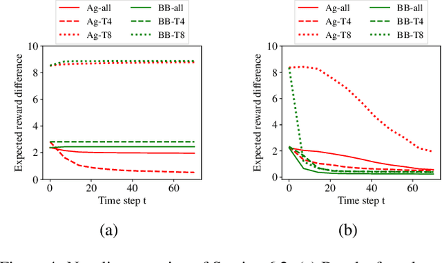 Figure 4 for Interactive Teaching Algorithms for Inverse Reinforcement Learning