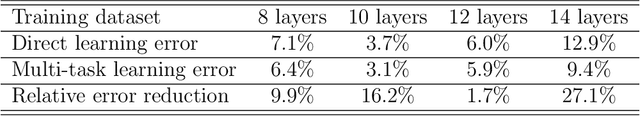 Figure 2 for Migrating Knowledge between Physical Scenarios based on Artificial Neural Networks