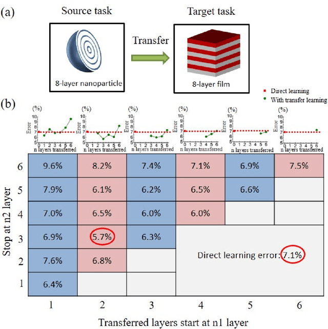 Figure 4 for Migrating Knowledge between Physical Scenarios based on Artificial Neural Networks