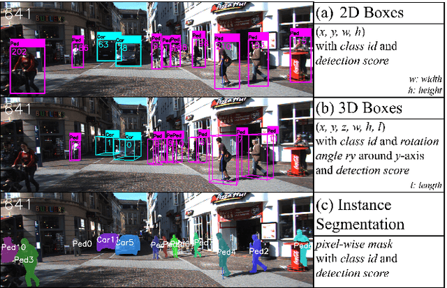 Figure 1 for Online Multi-Object Tracking and Segmentation with GMPHD Filter and Simple Affinity Fusion