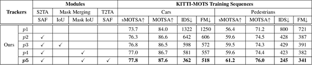 Figure 2 for Online Multi-Object Tracking and Segmentation with GMPHD Filter and Simple Affinity Fusion