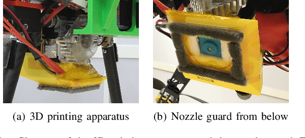 Figure 4 for A 3D Printing Hexacopter: Design and Demonstration