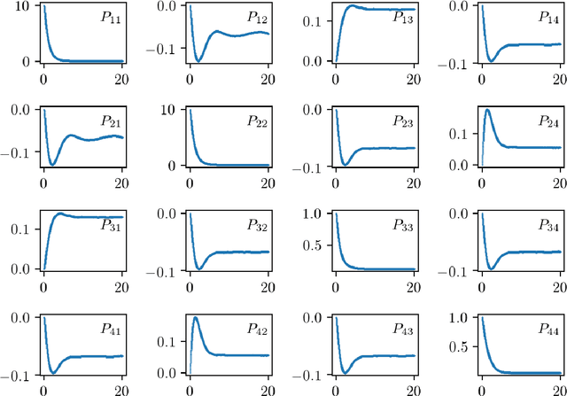 Figure 3 for Numerical and experimental realization of analytical SLAM