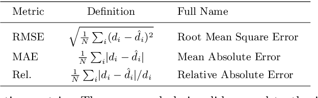 Figure 2 for Depth Completion with RGB Prior