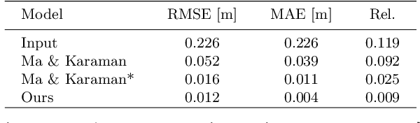 Figure 4 for Depth Completion with RGB Prior