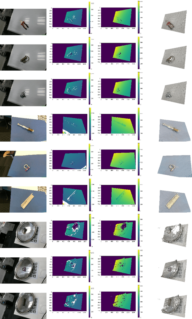 Figure 1 for Depth Completion with RGB Prior