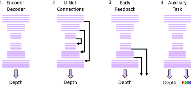Figure 3 for Depth Completion with RGB Prior