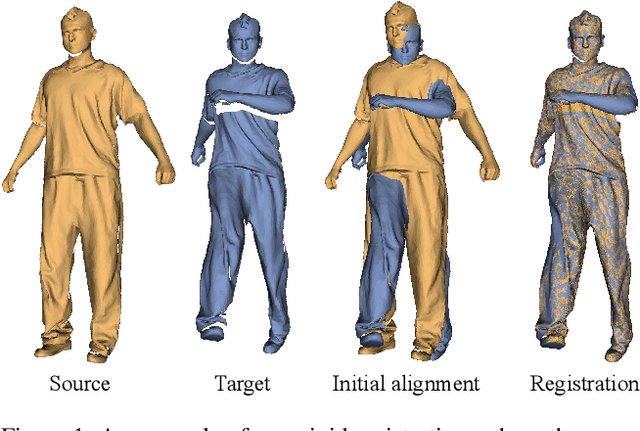 Figure 1 for A Survey of Non-Rigid 3D Registration