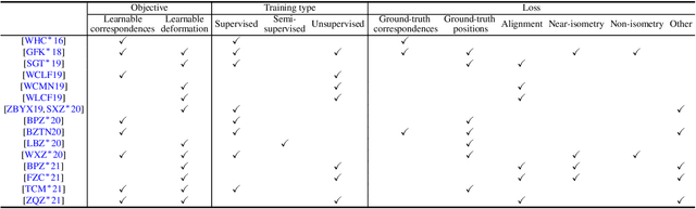 Figure 4 for A Survey of Non-Rigid 3D Registration