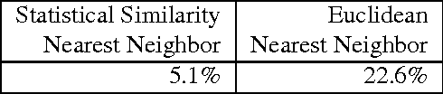 Figure 3 for Learning Similarity for Character Recognition and 3D Object Recognition