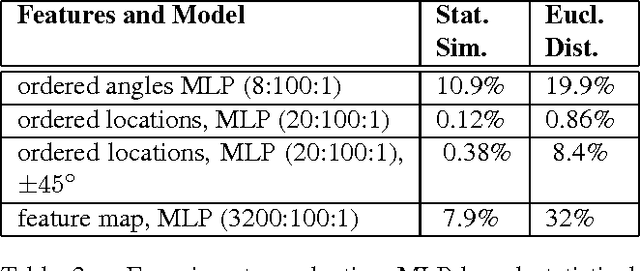 Figure 4 for Learning Similarity for Character Recognition and 3D Object Recognition