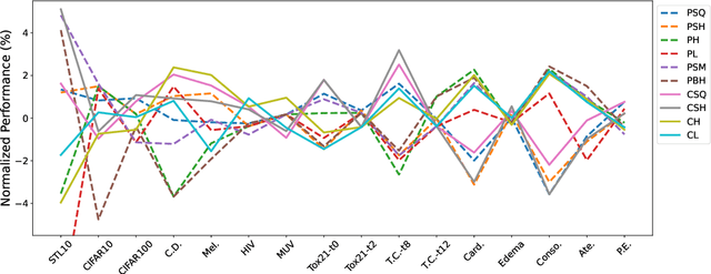 Figure 1 for Benchmarking Deep AUROC Optimization: Loss Functions and Algorithmic Choices