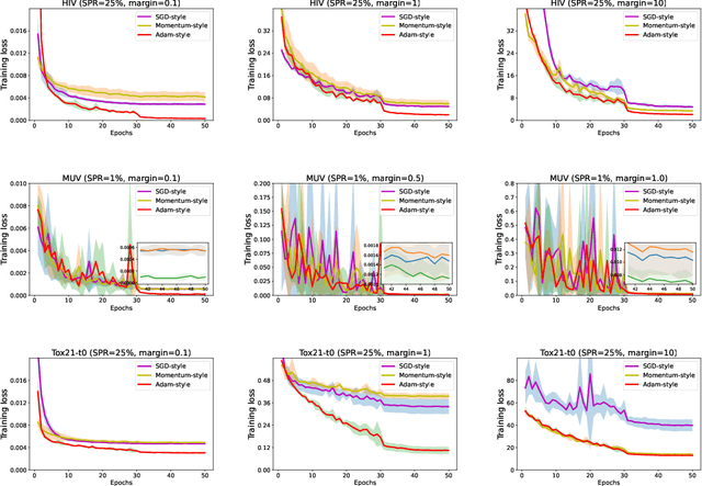 Figure 3 for Benchmarking Deep AUROC Optimization: Loss Functions and Algorithmic Choices