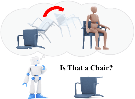 Figure 1 for Is That a Chair? Imagining Affordances Using Simulations of an Articulated Human Body