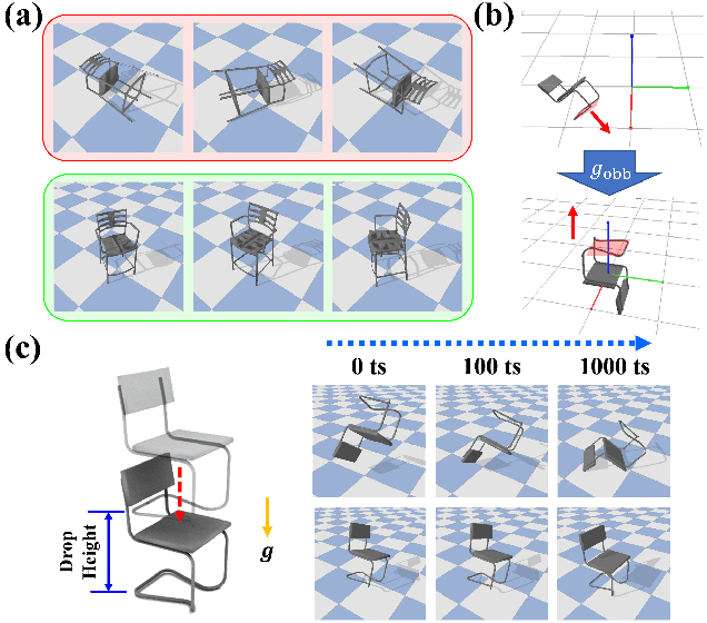 Figure 3 for Is That a Chair? Imagining Affordances Using Simulations of an Articulated Human Body