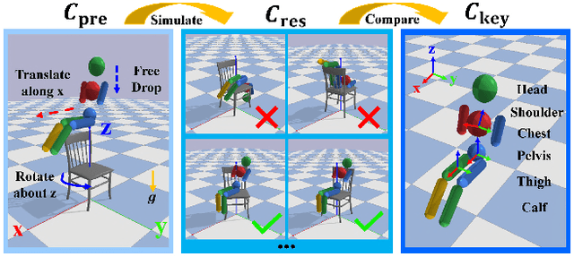 Figure 4 for Is That a Chair? Imagining Affordances Using Simulations of an Articulated Human Body